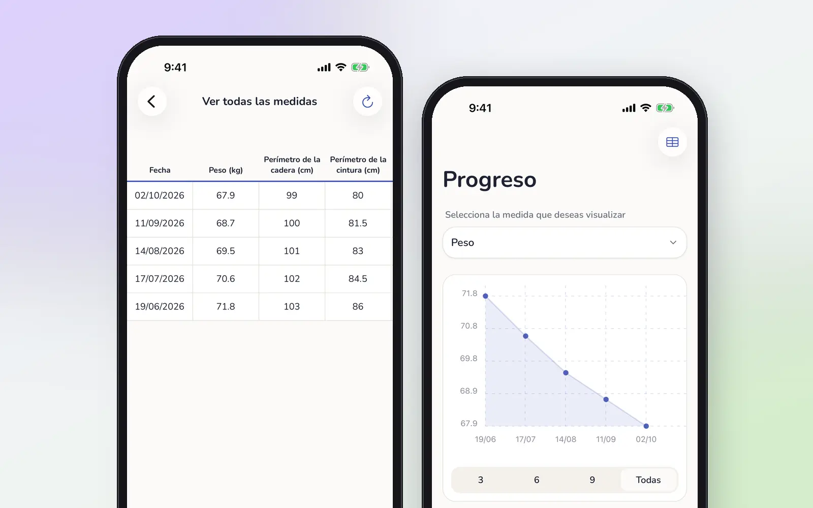 Histórico de medidas e gráfico de evolução do paciente no app.