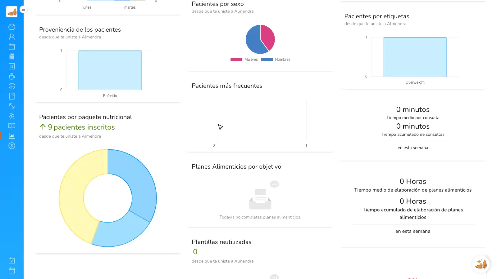 Veja o que acontece em cada consulta