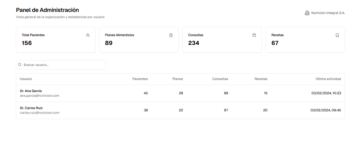 Plan de equipos con precios y características destacadas