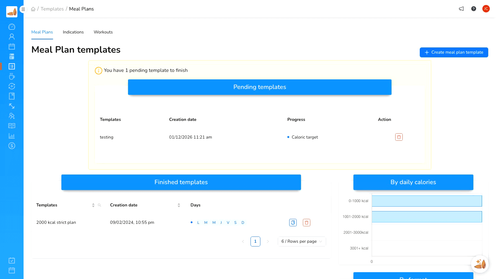 Indication template library in Almendra