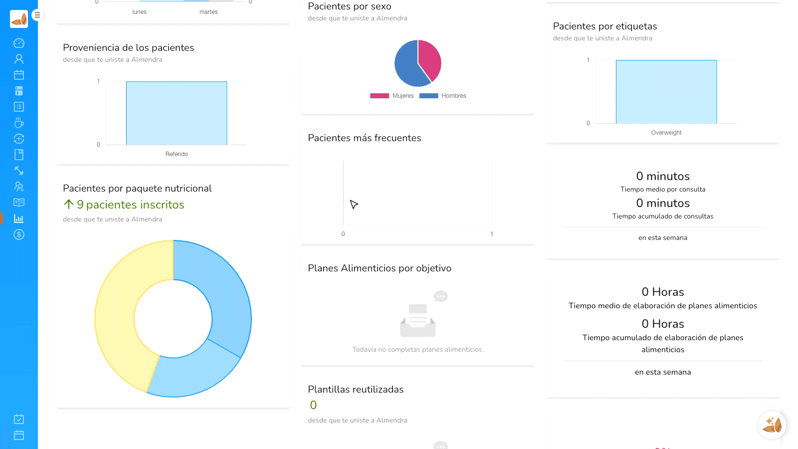 Mira qué pasa en cada consulta